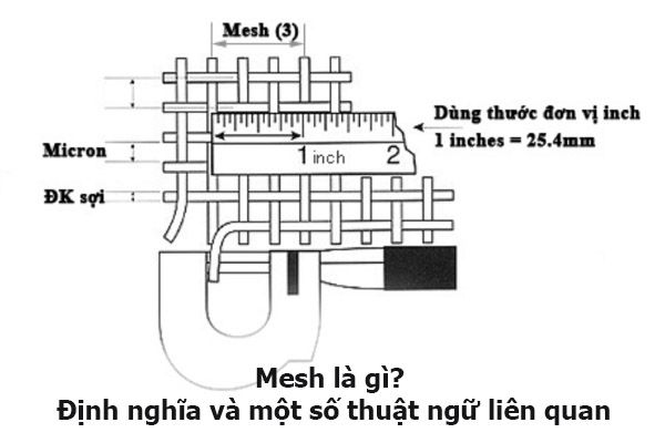 Mesh Là Gì? Định Nghĩa Và Một Số Thuật Ngữ Liên Quan