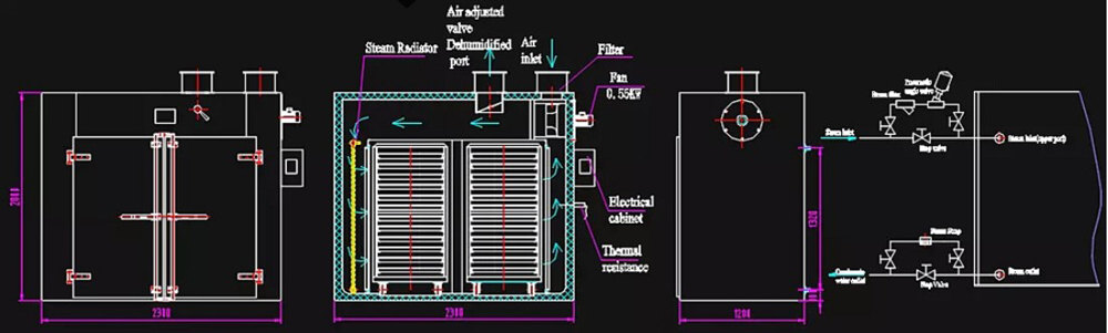 Nguyên lý hoạt động của tủ sấy tuần hoàn khí nóng